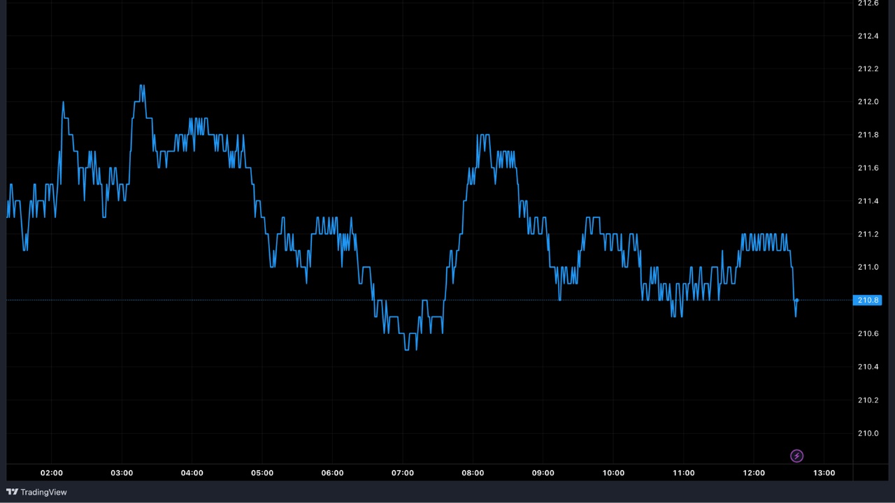 TradingView Screnshot 3